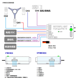RotorFlight FlyDragon F722 v2.2 Gyroscope/ Built-in ELRS Receiver