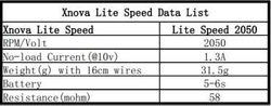 Silnik Xnova Lite Speed 2207 2050kv 4szt